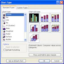 Microsoft Excel Charts Graphs