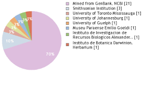 Image result for Anemia angolensis