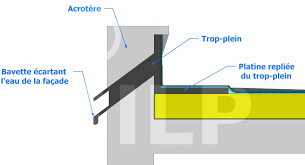 epingle sur idees pour la maison