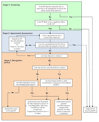 Flow_chart Png European Msp Platform