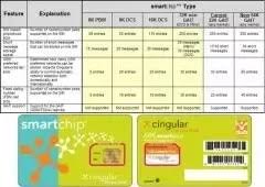 Meskipun sudah memasuki era digital dan kartu dapat dimainkan di video game komputer atau smartphone, memainkan kartu secara langsung dinilai lebih menyenangkan dan lebih terasa kebersamaannya. Bagus Mana Kartu 32k Atau 64k Perbedaan Sim Card Operator 32k Dan 64k Paketaninternet Com Yah Bahasa Kasarnya Bank Juga Bukan Organisasi Nirlaba Atau Organisasi Sosial Ji Greco