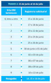 Desde el lunes 6 de abril puedes ingresar tu solicitud de retiro de hasta s/2,000 ingresando a www.consultaretiroafp.pe, el trámite es 100%. Link Del Retiro 25 Afp Click Para El Cronograma Oficial Y Pasos Para La Solicitud Del Fondo De Pensiones Retiro Afp Retiro Aqui Como Pido La Cuarta Parte De