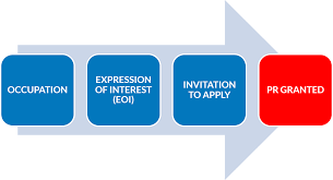 While a 6 figure gig at 4 years pqe might sound great relative to other. Australia S Visa Subclass 189 Explained