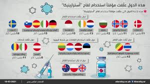 See more of astrazeneca on facebook. Ù„Ø§Ø¦Ø­Ø© Ø§Ù„Ø¯ÙˆÙ„ Ø§Ù„ØªÙŠ Ø¹Ù„ Ù‚Øª Ø§Ø³ØªØ®Ø¯Ø§Ù… Ù„Ù‚Ø§Ø­ Ø£Ø³ØªØ±Ø§Ø²ÙŠÙ†ÙŠÙƒØ§