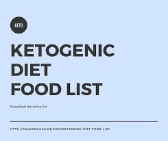 Check Out This Comprehensive Ketogenic Diet Food List Including A Pdf You Can Download And Fin Ketogenic Food List Ketogenic Diet Food List Ketogenic Recipes
