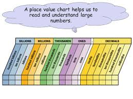 Large Numbers Chart Lenscrafters Online Bill Payment