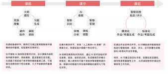 AI 破解2025 年教育「不可能三角」 - 多鲸资本