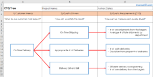 How To Utilize Voc 120 Using A Ctq Tree Excel Template