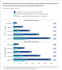 Der oder die betroffene müssen grundsätzlich also arbeiten können, was bei einem alter ab 15 jahren bis zum erreichen des renteneintrittsalters gilt. Veranderte Voraussetzungen Fur Das Arbeitslosengeld Ab 2020 20 000 Arbeitslosengeldempfanger Mehr