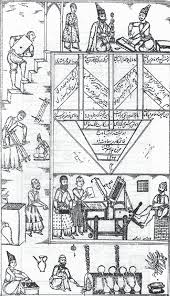 Figure 5 3 The Process Of Lithographic Printing As Shown By Master Illustrator Ali Qoli Kho I Cons Modern Abstract Painting Modern Painting Persian Pattern