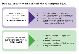 Psychological Injury Management Pim