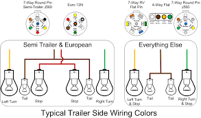 As the name implies, they use four wires to carry out the vital lighting functions. Xm381 12 Volt Civillian Trailer Wiring