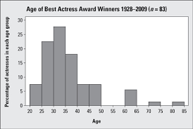The total number of observations How The Shape Of A Histogram Reflects The Statistical Mean And Median Dummies