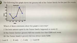 I have a wonderful family and love all my family members. The Following Line Graph Shows The Grocery Bill Of Chegg Com