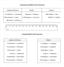 5th Grade Measurement Conversion Chart Metric Conversion