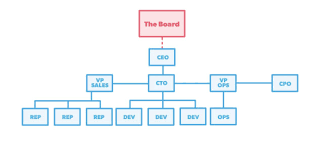 Heres Why You Should Care About Holacracy