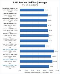 Discussion4790k vs ryzen 1700 (self.amd). 4790 Vs 8600k Vs 8400 Vs 1600 Tom S Hardware Forum