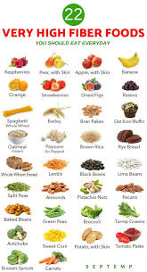 Pin On Diet And Nutrition