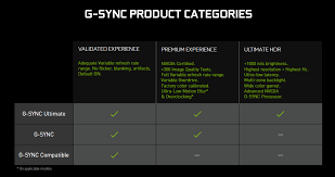 Gsync Vs Freesync Vs Gsync Compatible What You Need To Know