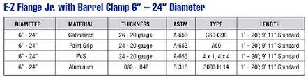 E Z Flange Spiral Pipe System Specs Sheet Metal Connectors