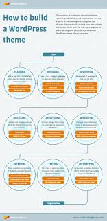 How To Convert Html To Wordpress Theme Step By Step How To Build A Wordpress Theme Wp Mayor Magazine Theme Wordpress Wordpress Theme Blog Themes Wordpress