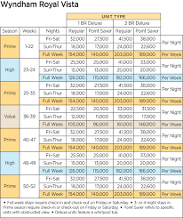 80 timeless rci point value chart