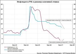 Устанавливается центральным банком российской федерации. Daty Zasedaniya Cb Rf