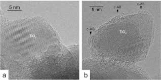 You must know the specifications you need to get your project's most economical solution. States Change Of Carbon At The Boundary To Tio2 Toward Better Electrical Conductivity Via A Combined Mechanochemical Thermal Route Sciencedirect