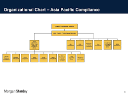 Morgan Stanley Compliance Program Ppt Download