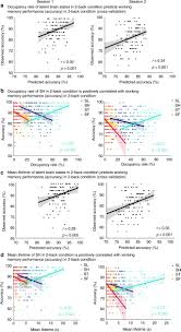 In her book, the female brain, dr. Uncovering Hidden Brain State Dynamics That Regulate Performance And Decision Making During Cognition Nature Communications