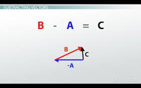 On such a diagram, a vector arrow is drawn to represent the vector. What Are Vector Diagrams Definition And Uses Video Lesson Transcript Study Com