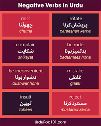 Urdu Phrases Archives - UrduPod101.com Blog