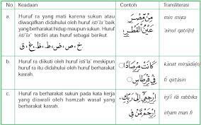 Hukum Bacaan Qalqalah Dan Ra Pelajaran Agama Islam Smp Mts Kelas Viii