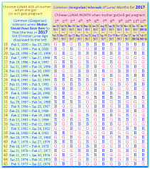 Chinese Pregnancy Calendar 2019 For Twins Can Gender Of Baby