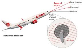With the shares trading down by over 11 percent, igtv's victoria. The Problems That Led To The Boeing 737 Max Grounding Politico