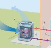 How to Upgrade to a Heat Pump System - This Old House
