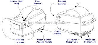 تحميل تعريف طابعة باركود زيبرا zebra lp 2824 plus driver لويندوز windows 7/ 8/8.1/10/xp/vista نظام التشغيل ماك mac os x روابط أصلية مباشرة من الموقع الرسمي لجميع مكونات ومحتويات الطابعة من نسخ المستندات والسكانر الماسح الضوئي والفاكس. Ø²ÙŠØ¨Ø±Ø§ Ø·Ø§Ø¨Ø¹Ø© Ø¨Ø§Ø±ÙƒÙˆØ¯ Ø²ÙŠØ¨Ø±Ø§ Tlp 2824 Ø²Ø§Ø¦Ø¯ Ø·Ø§Ø¨Ø¹Ø© Ø²ÙŠØ¨Ø±Ø§ Buy Ø·Ø§Ø¨Ø¹Ø© Ø²ÙŠØ¨Ø±Ø§ Ø·Ø§Ø¨Ø¹Ø© Ø¨Ø§Ø±ÙƒÙˆØ¯ Ø­Ù…Ø§Ø± ÙˆØ­Ø´ÙŠ Ø·Ø§Ø¨Ø¹Ø© Ø²ÙŠØ¨Ø±Ø§ Tlp 2824 Plus Product On Alibaba Com