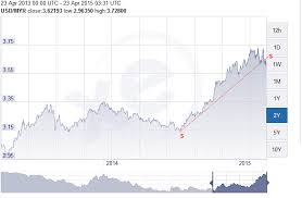 Check spelling or type a new query. Forex Gbp Myr Forex Ea Nulled