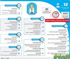 جامعة تبوك نسب القبول 1443. Ù†Ø³Ø¨Ø© Ø§Ù„Ù‚Ø¨ÙˆÙ„ ÙÙŠ Ø¬Ø§Ù…Ø¹Ø© Ø·ÙŠØ¨Ø© 1443 Ù…ÙˆÙ‚Ø¹ Ø´Ù…Ù„ÙˆÙ„