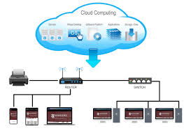 Cloud Server Solutions in California | RenascenceIT Consulting
