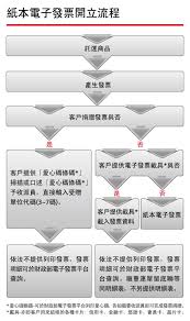 Fb粉絲專頁 app 會展活動 youtube 電子報紙 中經社 報紙訂閱 原版報紙資料庫 服務條款 網頁廣告刊登 聯絡我們 著作權聲明 隱私權聲明. é›»å­ç™¼ç¥¨