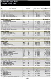 Contoh perhitungan rab konstruksi baja wf. Jasa Gambar Pabrik Desain Gudang Warehouse