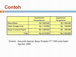 Mar 06, 2021 · baca juga: Contoh Laporan Biaya Produksi 1 Departemen