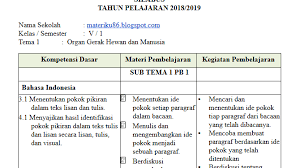 Check spelling or type a new query. Silabus Kelas 5 Kurikulum 2013 Revisi 2018 Semua Tema