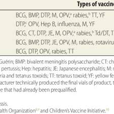There are no compulsory vaccinations for south africa required for travellers from western europe to gain entry. Pdf Impact Of Brics Investment In Vaccine Development On The Global Vaccine Market