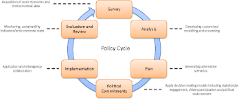 Pdf Leveraging Public Participation In Urban Planning With 3d Web Technology Semantic Scholar