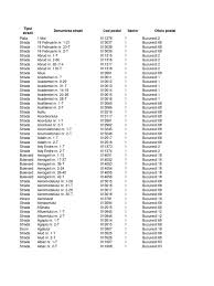 Mai sus aveti o lista cu coduri postale din judetul bucuresti, localitatea bucuresti. Coduri Postale