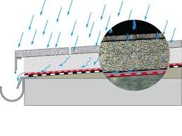Das verlegen selbst funktioniert erstaunlich einfach und die spannung, die auf die fliesen wirkt, ist sehr gering. Terrassenplatten Auf Beton Verlegen Jonastone