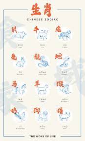 Calculation of the years based on the chinese lunar. The Chinese Zodiac What S Your Animal Sign The Woks Of Life