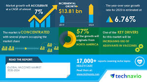 Fda approval and acquisition of two commercial vaccines mark a turn for bavarian nordic. Analysis On New Product Launches In Covid 19 Related Markets Global Vaccines Market 2020 2024 Evolving Opportunities With Bavarian Nordic As And Csl Ltd Technavio Business Wire